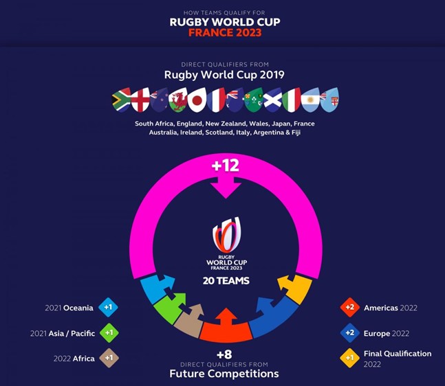 2022 qualifiers africa cup world World Cup